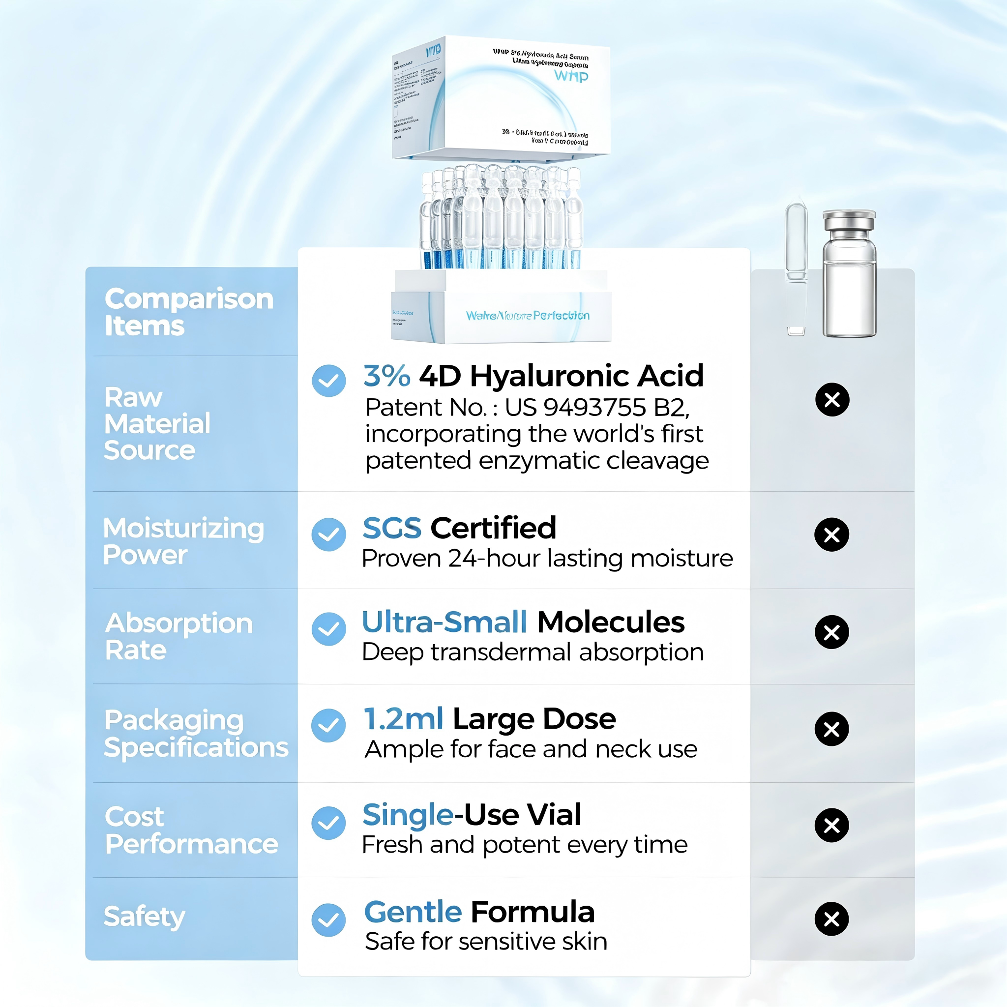 3% Hyaluronic Acid Serum & Anti-wrinkle Eye Cream