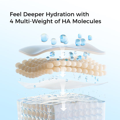 Deep Hydration Hyaluronic Skincare Set