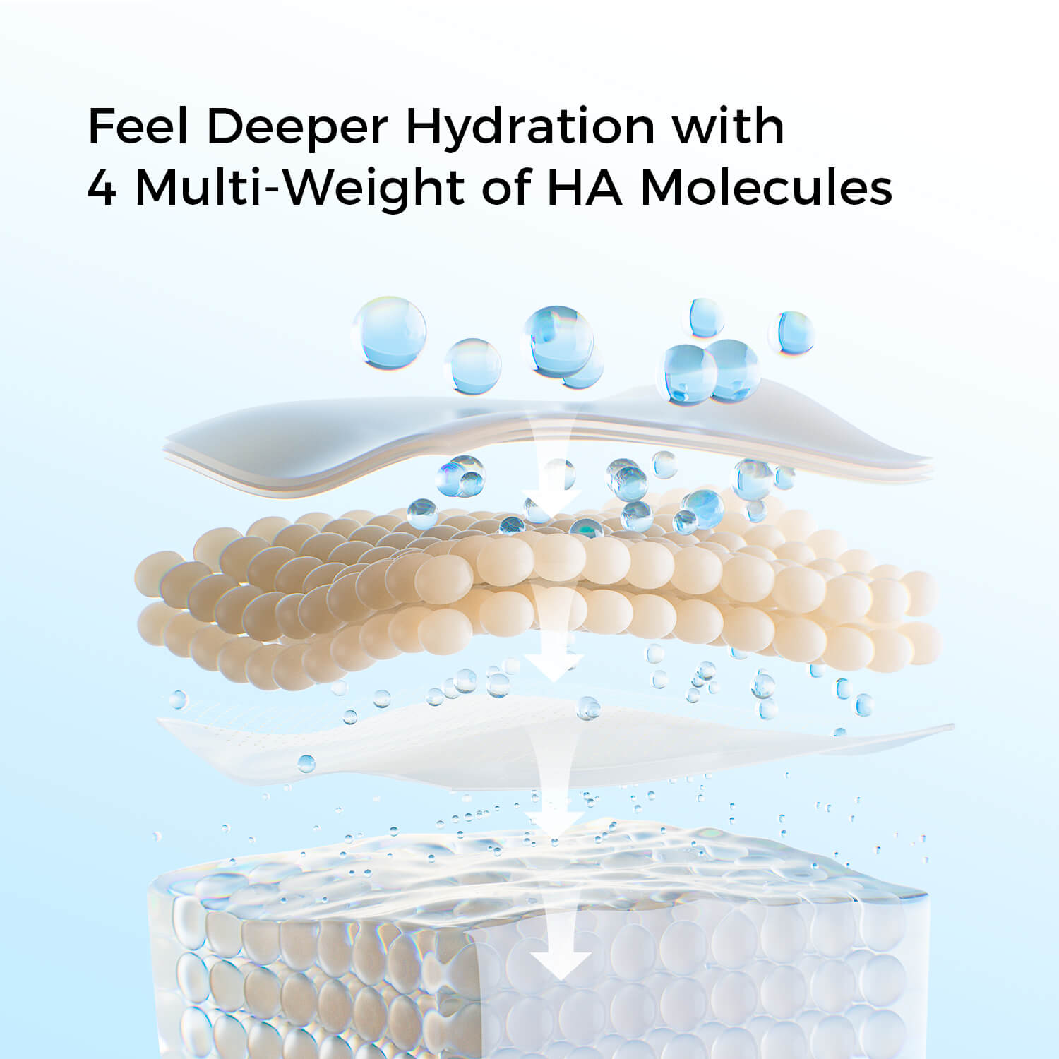 Illustration of hydration layers with HA molecules on a light blue background