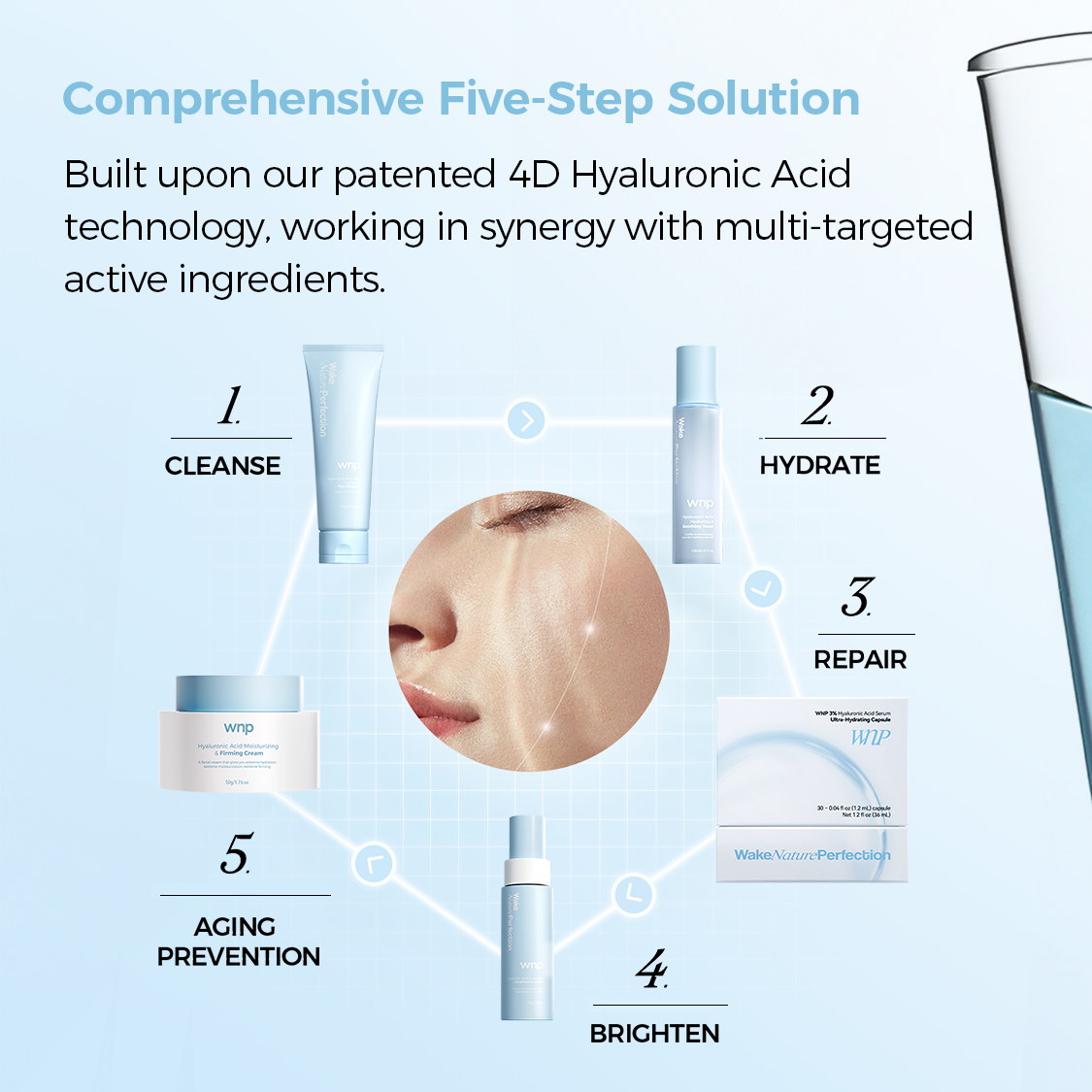 Five-step skincare solution with product illustrations and text on a light blue background