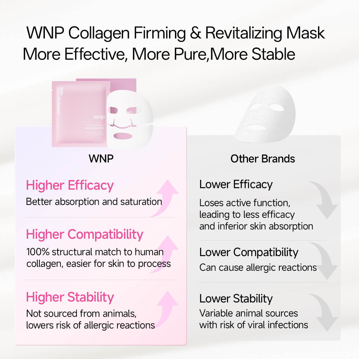 6D Bionic Collagen Overnight Face Mask