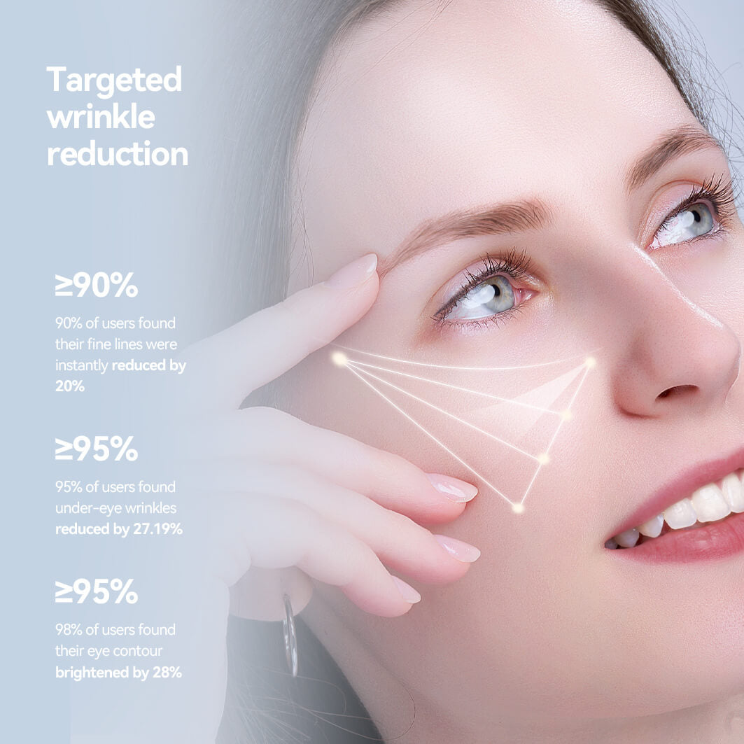 Woman's face with targeted wrinkle reduction highlighting, showing lines and percentages of improvement.